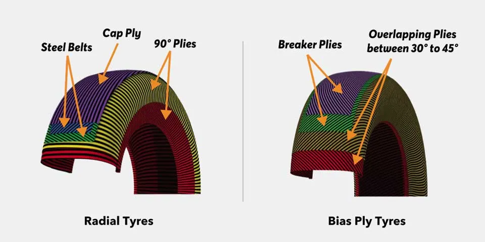 Radial vs Cross Ply Tyres: What's The Difference? 1 post inner img 2